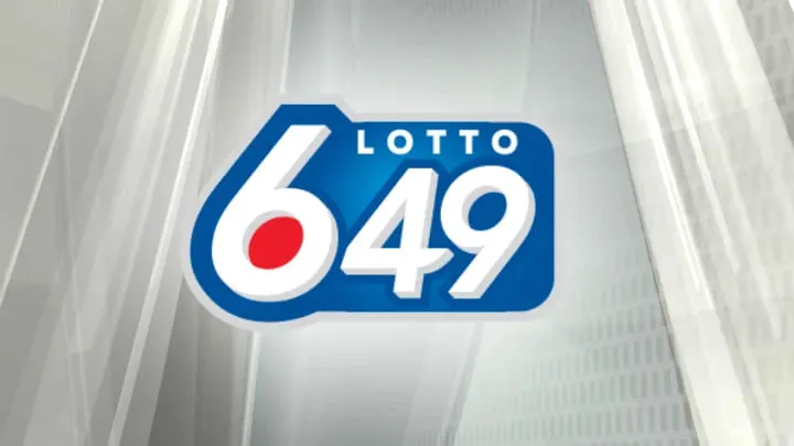 Technology and Lotto 649